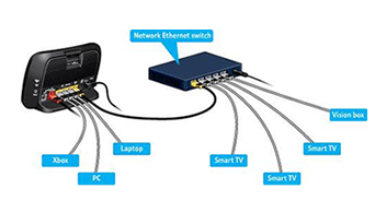 home networking Cirencester